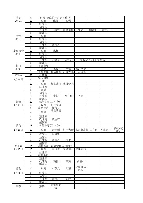 波西亚时光攻略大全