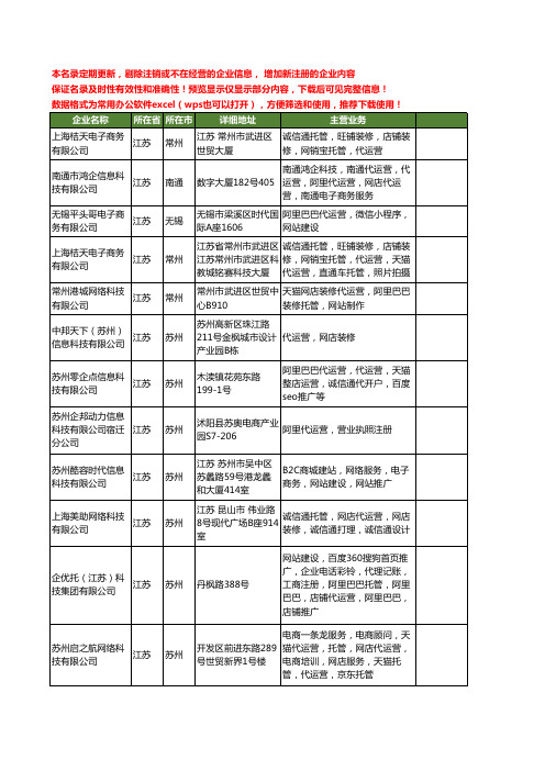 新版江苏省淘宝代运营工商企业公司商家名录名单联系方式大全14家