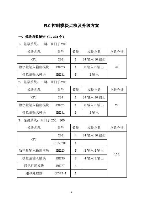 PLC模块点检升级方案