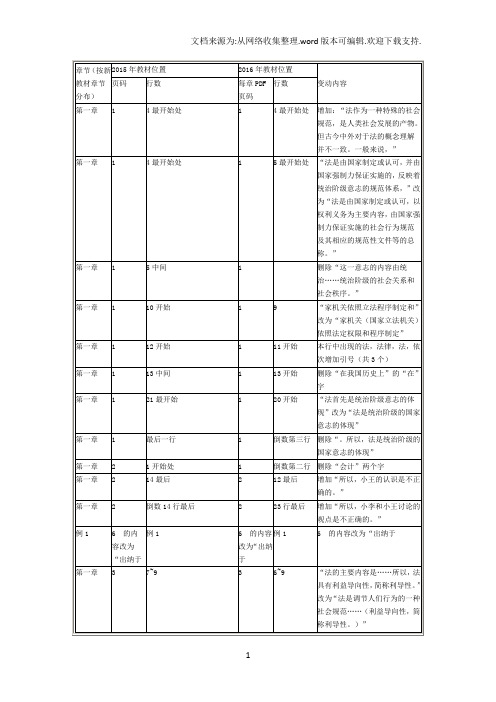 2020经济法基础新旧教材详细对比