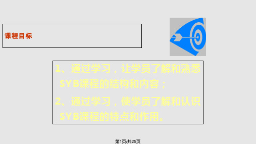 SYB课程介绍PPT课件