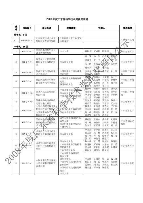 2008年度广东省科学技术奖拟奖项目