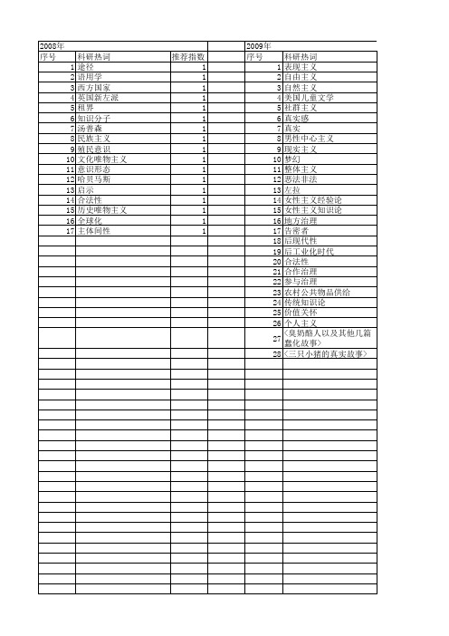 【国家社会科学基金】_真实主义_基金支持热词逐年推荐_【万方软件创新助手】_20140809