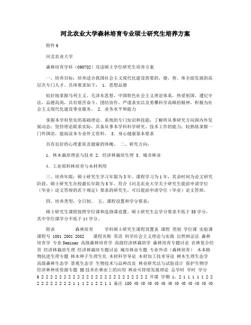河北农业大学森林培育专业硕士研究生培养方案