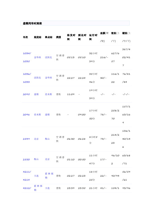 盘锦列车时刻表