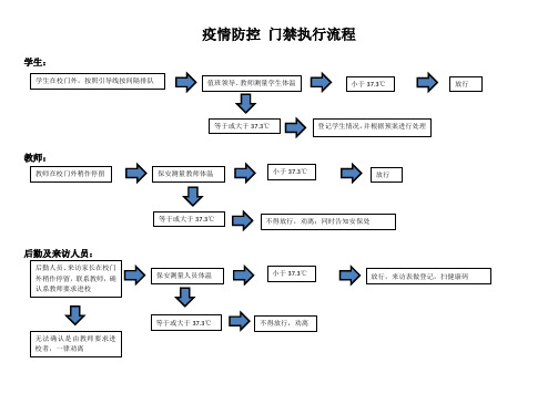 (最新文档)学校防控流程图 (1)
