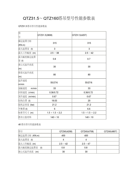 QTZ塔吊型号性能参数