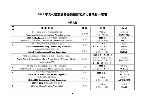 2009年文化部鼓励参加的国际艺术比赛项目一览表
