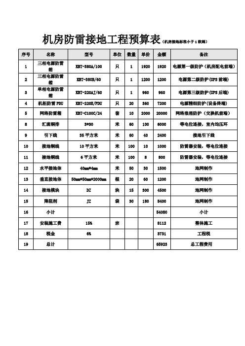 (完整版)机房防雷接地工程预算表