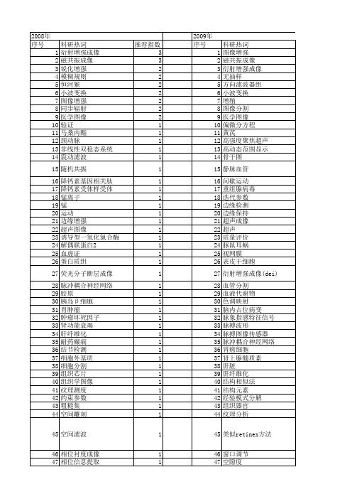 【国家自然科学基金】_医学图像增强_基金支持热词逐年推荐_【万方软件创新助手】_20140731