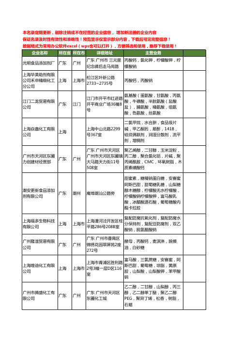 新版全国丙酸钙工商企业公司商家名录名单联系方式大全31家