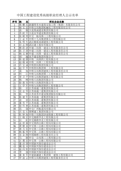 2、2011年度中国工程建设优秀职业经理人公示名单xls