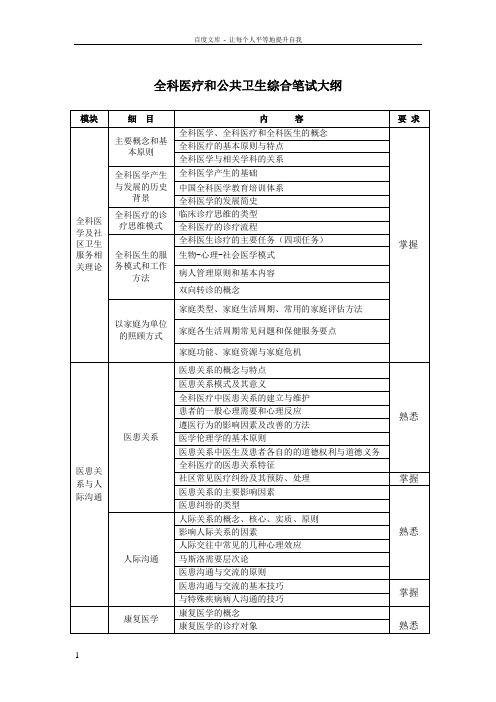 全科医疗和公共卫生综合笔试大纲