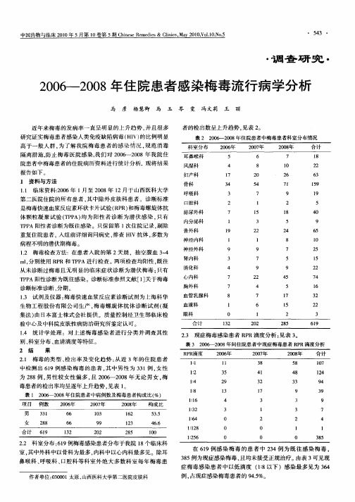 2006—2008年住院患者感染梅毒流行病学分析