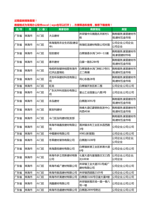 2020新版广东省珠海市斗门区木材有限公司工商企业公司商家名录名单黄页联系方式大全61家
