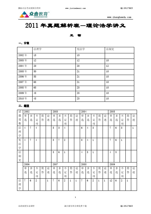 2011年真题解析班理论法学提纲