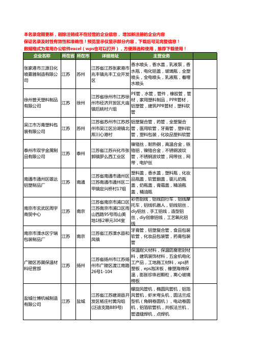 新版江苏省铝软管工商企业公司商家名录名单联系方式大全20家