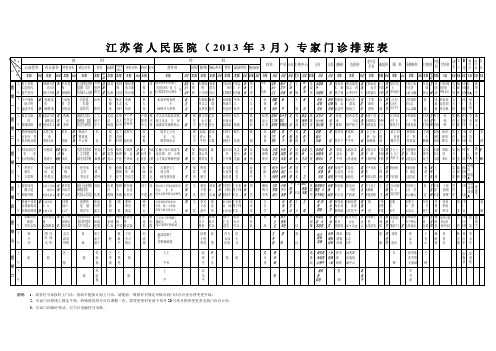 江苏人民医院2013年3月专家门诊排班表