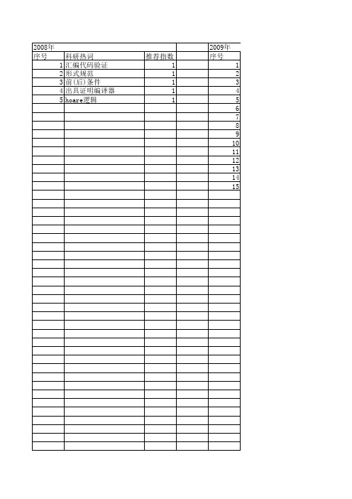 【小型微型计算机系统】_程序自动生成_期刊发文热词逐年推荐_20140725