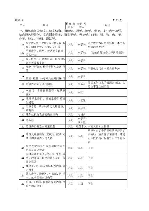 船舶检修养护责任分工明细表