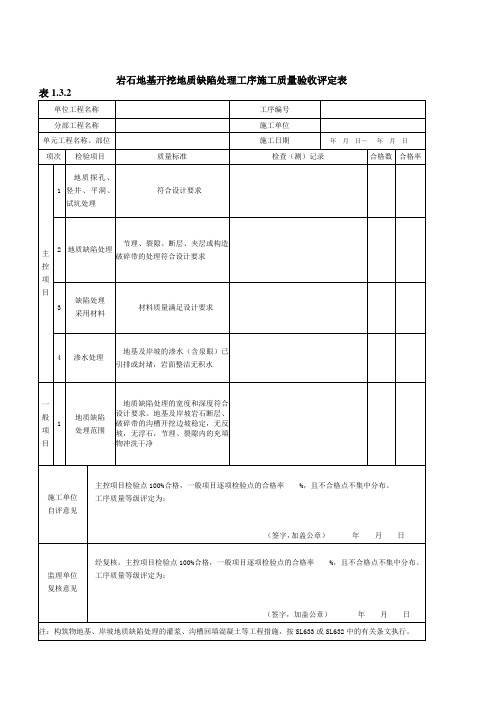 表1.3.2岩石地基开挖地质缺陷处理工序施工质量验收评定表