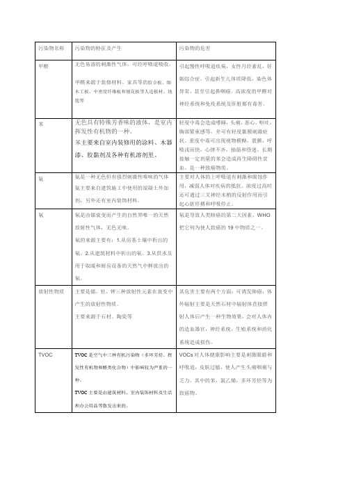 室内主要污染物与危害