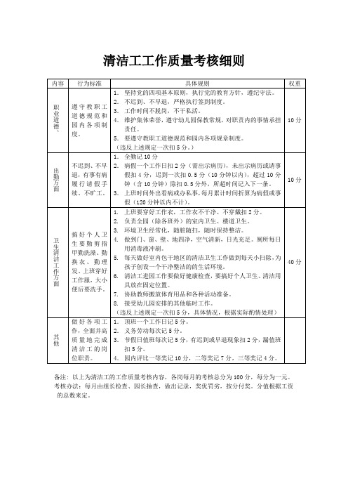 清洁工工作质量考核细则