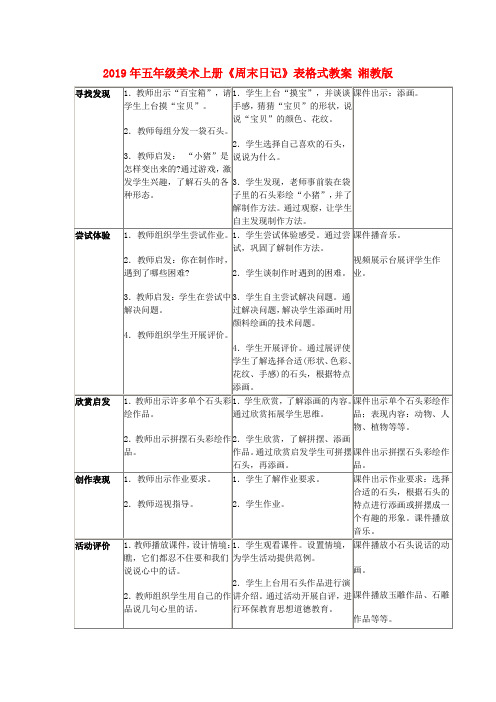 (小学教育)2019年五年级美术上册《周末日记》表格式教案 湘教版