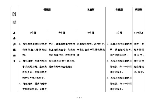 全年篮球训练计划表