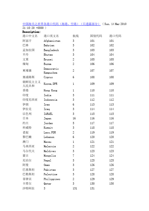 中国海关之世界各港口代码