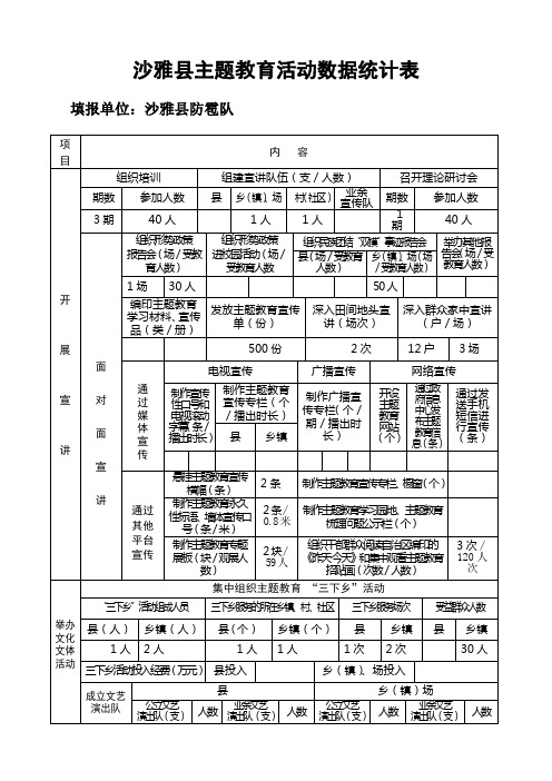 主题教育数据统计表  2010.12.23