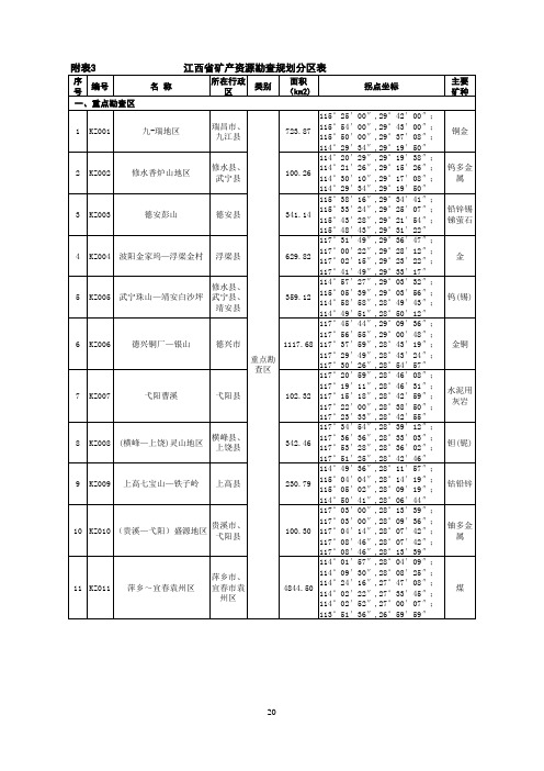 江西省矿产资源勘查规划分区表