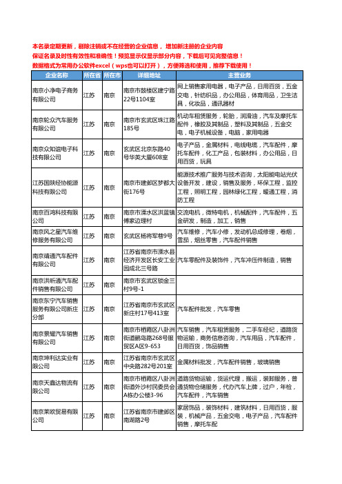 新版江苏省南京汽车配件销售工商企业公司商家名录名单联系方式大全724家