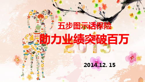 五步图示话保险,助力业绩突破百万