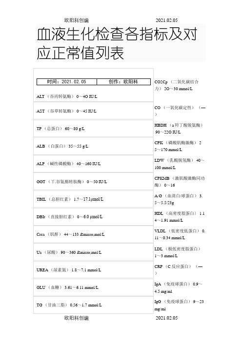 血液生化检查各指标及对应正常值列表之欧阳科创编