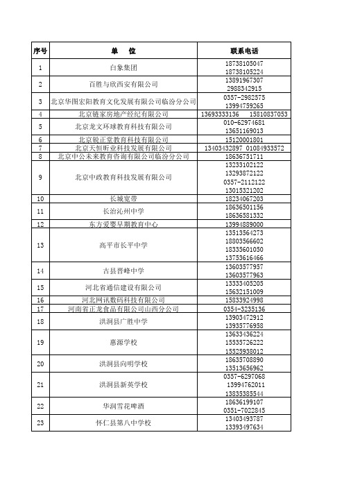 2014年招聘会确定来的单位统计
