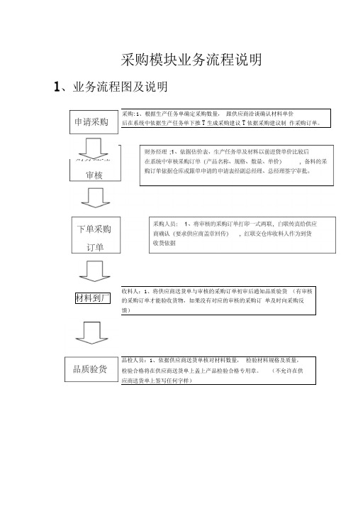 采购入库单流程