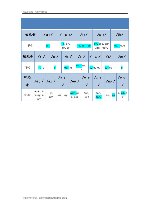 最新英语音标字母对照 表(48个)