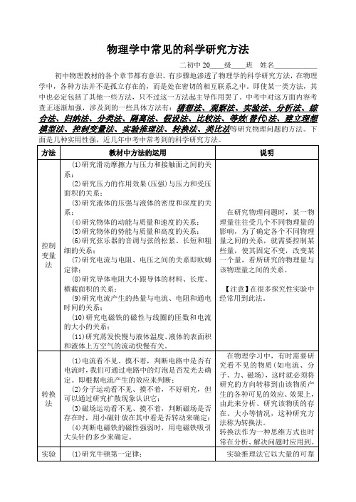 物理学中常见的科学研究方法