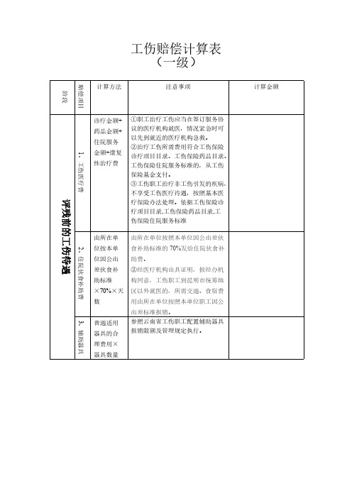 【免费下载】一级工伤赔偿计算表