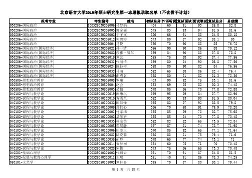 2019年北京语言大学研究生拟录取名单