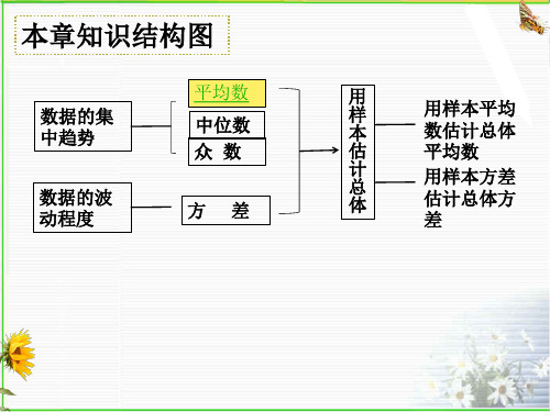 人教版八年级下册 20.1.1l加权平均数 课件(共27张PPT)