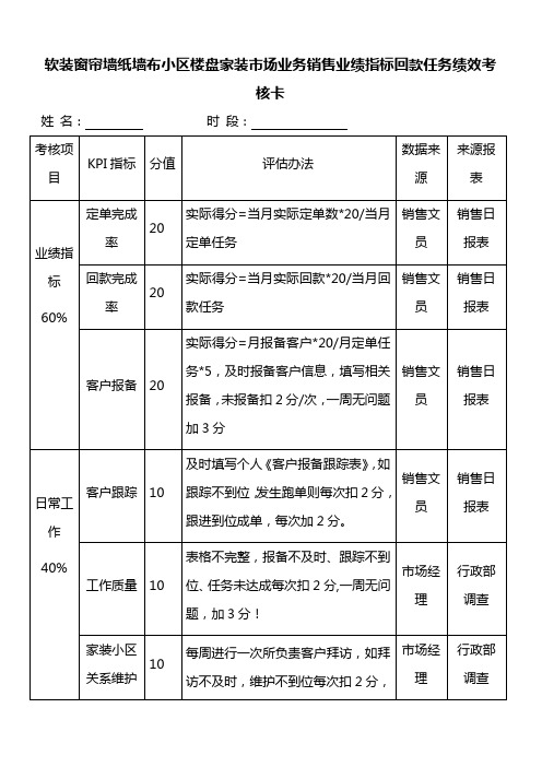 软装窗帘墙纸墙布小区楼盘家装市场业务销售业绩指标回款任务绩效考核卡