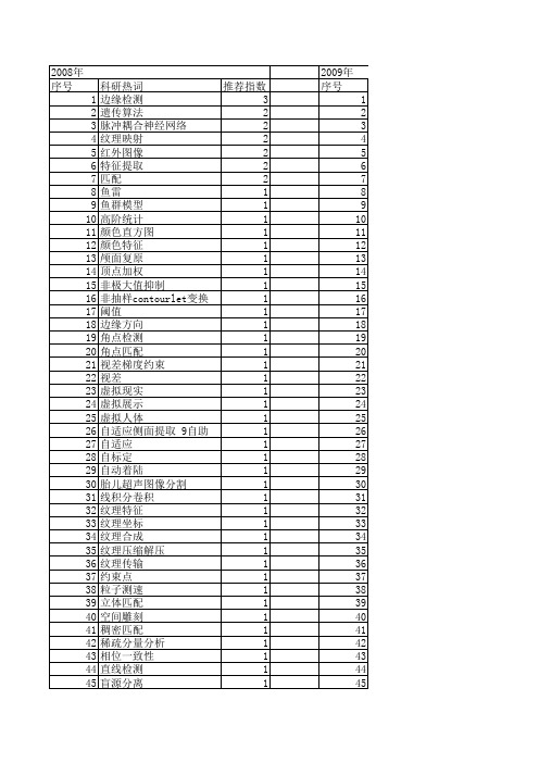 【系统仿真学报】_图像处理_期刊发文热词逐年推荐_20140723