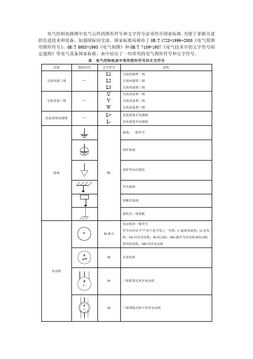电气控制电路图中电气元件的图形符号和文字符号
