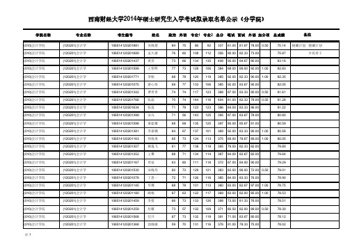 西南财经大学2014年硕士研究生拟录取名单(会计学院学硕)