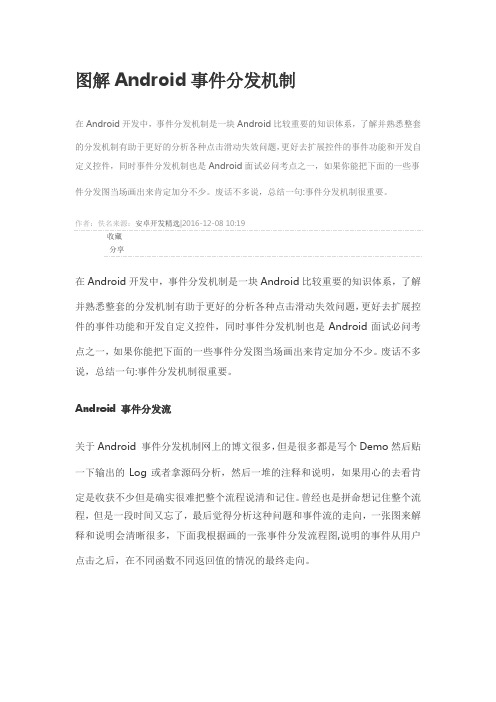 图解Android事件分发机制