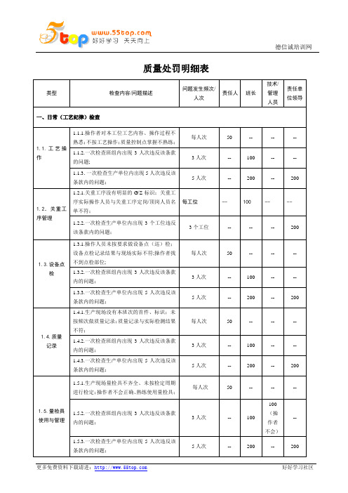 质量处罚明细表
