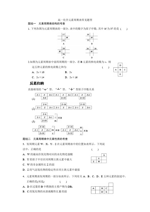 元素周期表题型讲解