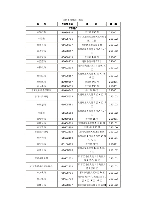济南市政府部门电话